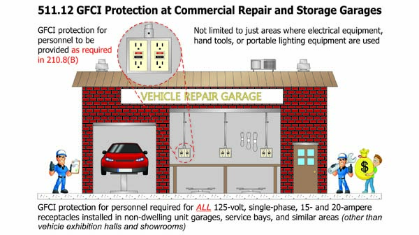 GFCI Requirements for Commercial Garages | Captain Code 2020 Web Portal
